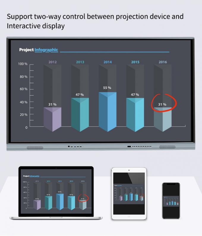 Iboard Nowy produkt 98" 4K Smart Display Interaktywny płaski panel Display Duży ekran dotykowy Monitor do sali konferencyjnej 3
