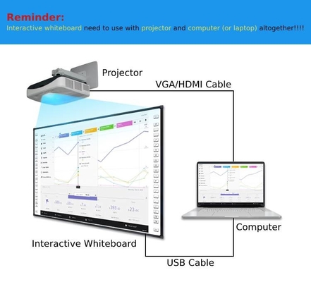 Interaktywna tablica na podczerwień dla edukacji/biznesu, Nano Surface CE Multi Touch