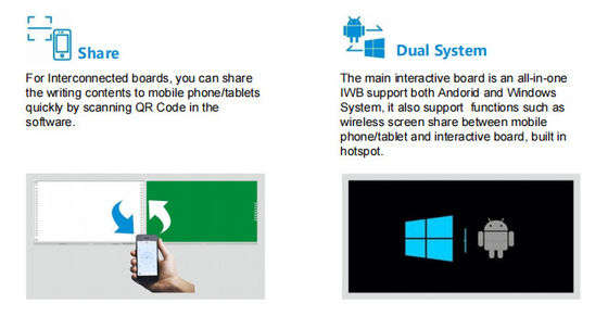 IBoard Factory Wholesale Inteligentny Wzajemnie Połączony Nagrywalny Udostępnialny Tablica Interaktywna Białka Rozwiązanie dla Szkoły Współpraca Brainstorming Styl Pióro Białka
