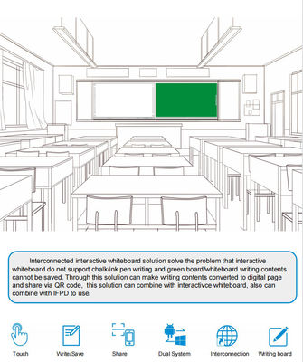 IBoard Factory Wholesale Inteligentny Wzajemnie Połączony Nagrywalny Udostępnialny Tablica Interaktywna Białka Rozwiązanie dla Szkoły Współpraca Brainstorming Styl Pióro Białka