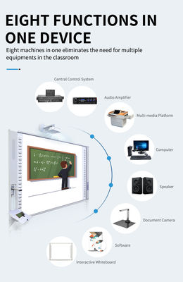 Whiteboard Oprogramowanie Iboard Interaktywny Whiteboard z ruchomym mobilnym stołem i wbudowanymi zasobami edukacyjnymi