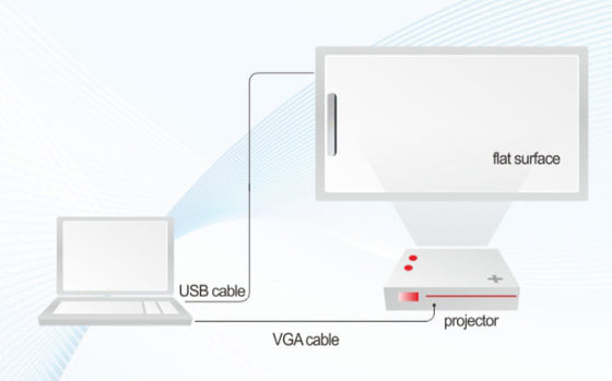 Przenośny, bezprzewodowy, bezprzewodowy, dotykowy, inteligentny biały tabor, 4K projektor, elektroniczny długopis z funkcją kliknięcia kablu USB